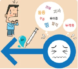 성의학의 정석 | 조루 잡는다는 ‘필러 시술’ 근거 부족