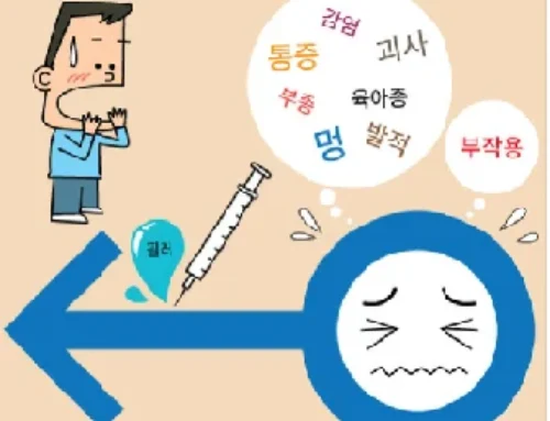 성의학의 정석 | 조루 잡는다는 ‘필러 시술’  근거 부족