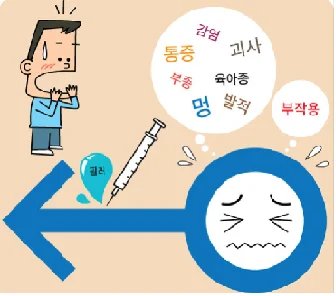 조루 필러 시술 근거 부족 성칼럼 삽화 강동우 성의학