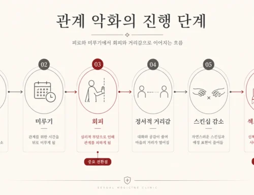 성욕저하와 성기피, 섹스리스로 이어지는 조용한 신호 | 강동우 성의원