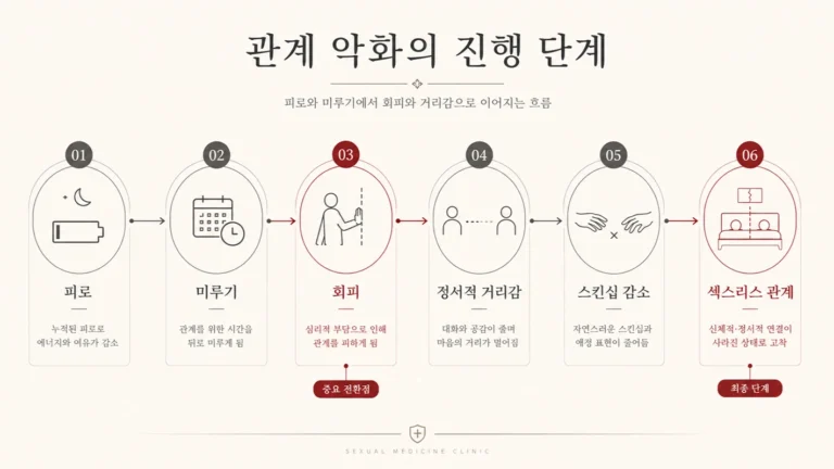 성욕저하와 성기피, 섹스리스로 이어지는 조용한 신호 | 강동우 성의원